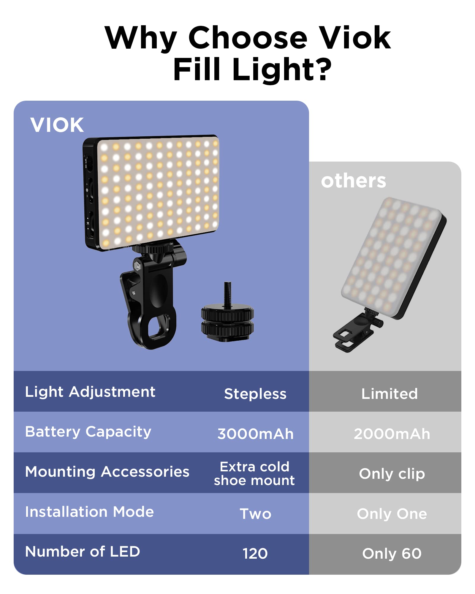 LED Selfie Light 3000Mah 120 L - Photography Lighting Overhead 评论和价格