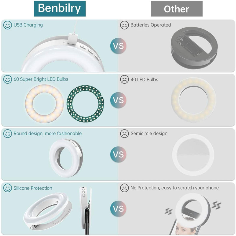 Portable LED Clip Ring Light 4 - Photography Lighting Overhead 评论和价格